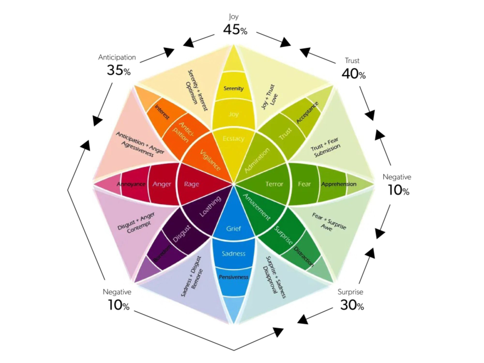 It's getting emotional in B2B marketing - B2B Marketing